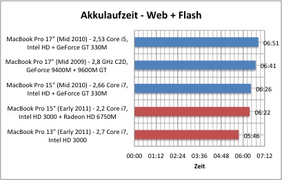 akku1