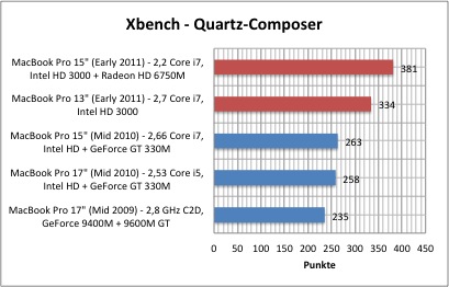 xbench1