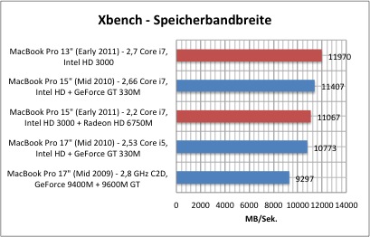 xbench1