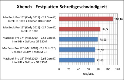 xbench1