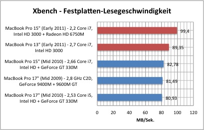 xbench1