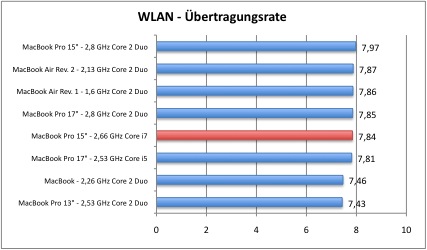 WLAN