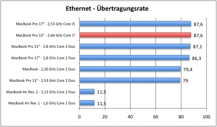 ethernet