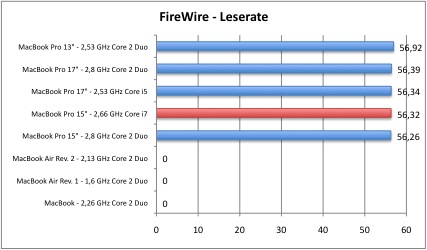 firewire1