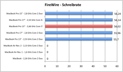 firewire2