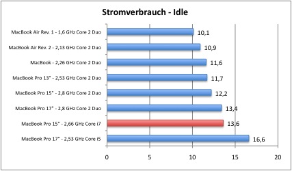 strom1