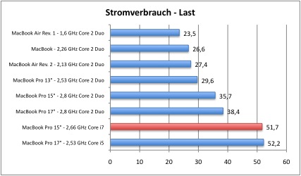 strom2