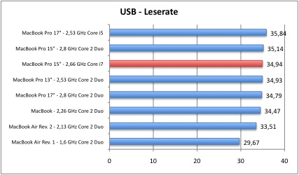 usb1