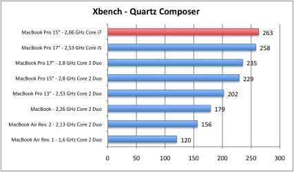 xbench1