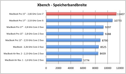 xbench2