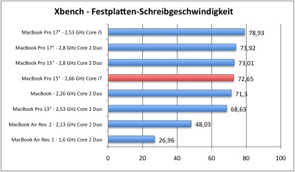 xbench3