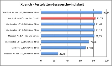 xbench4