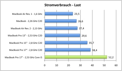 Strom2