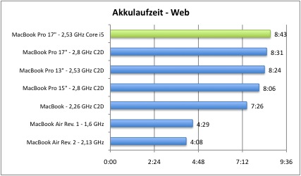 akku1