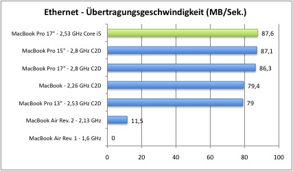 ethernet