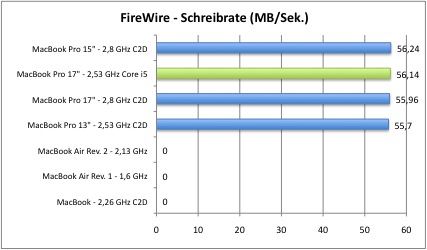 firewire2