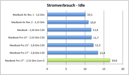 strom1