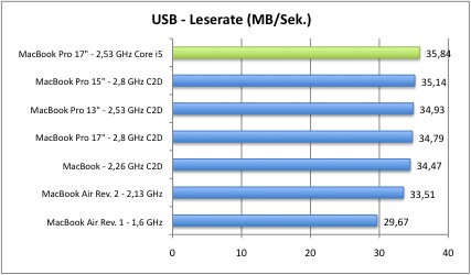 usb1