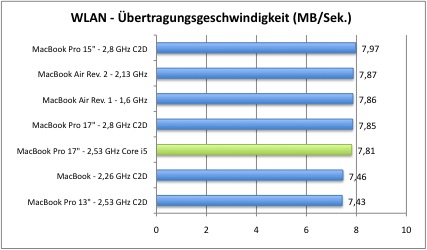 wlan