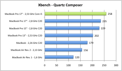 xbench1