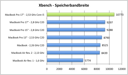 xbench2