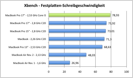 xbench3