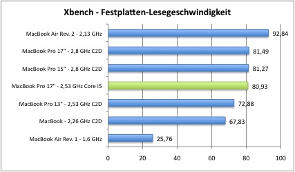 xbench4