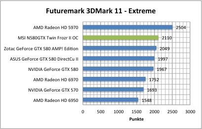 3dmark1