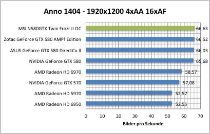 anno1