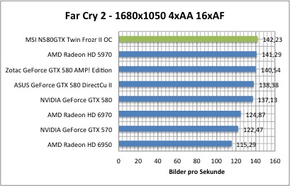 far1