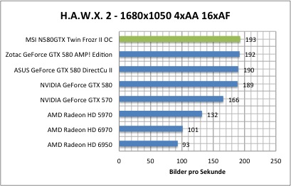 hawx1