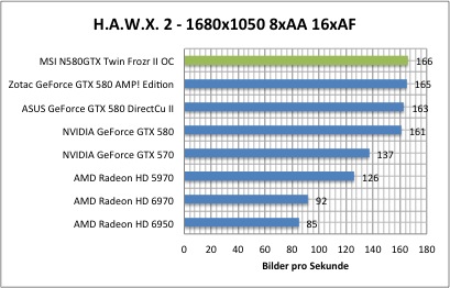 hawx1