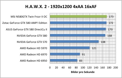 hawx1