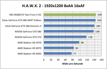 hawx1