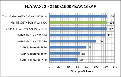 hawx1