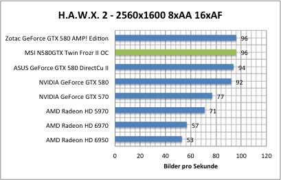 hawx1