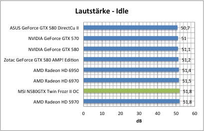 laut1