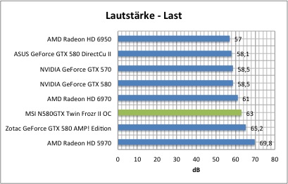 laut2