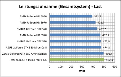 strom2