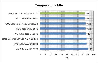 temp1