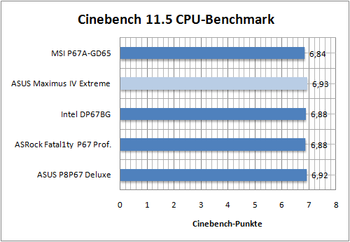 benchmark03