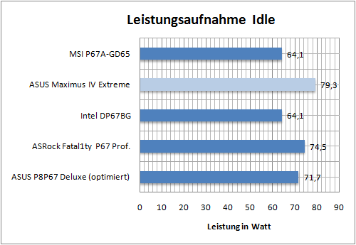 leistung01