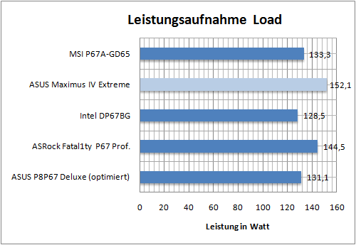 leistung02