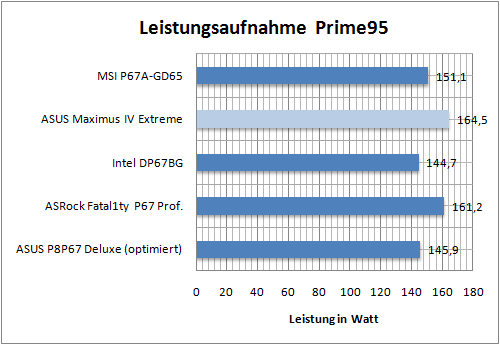 leistung03