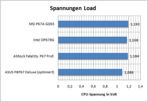 leistung05