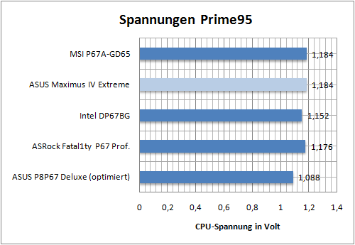 leistung06