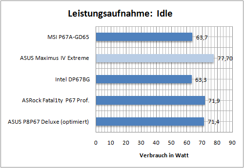 leistung08