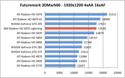 3DMark06_1