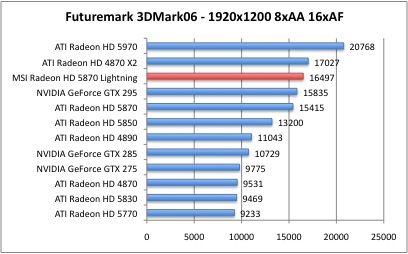 3DMark06_2