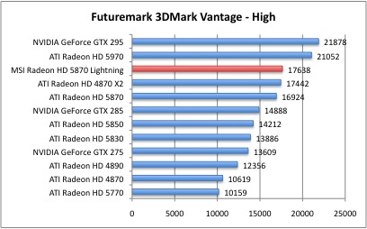 3DMarkVantage_1